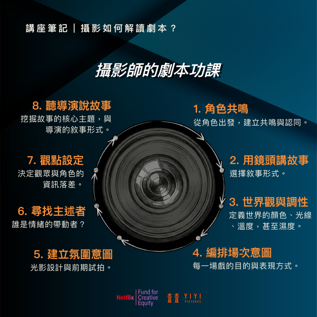 趙冠衡:攝影師就像水一樣,我們要裝進不同的容器裡面 3 講座_攝影-01