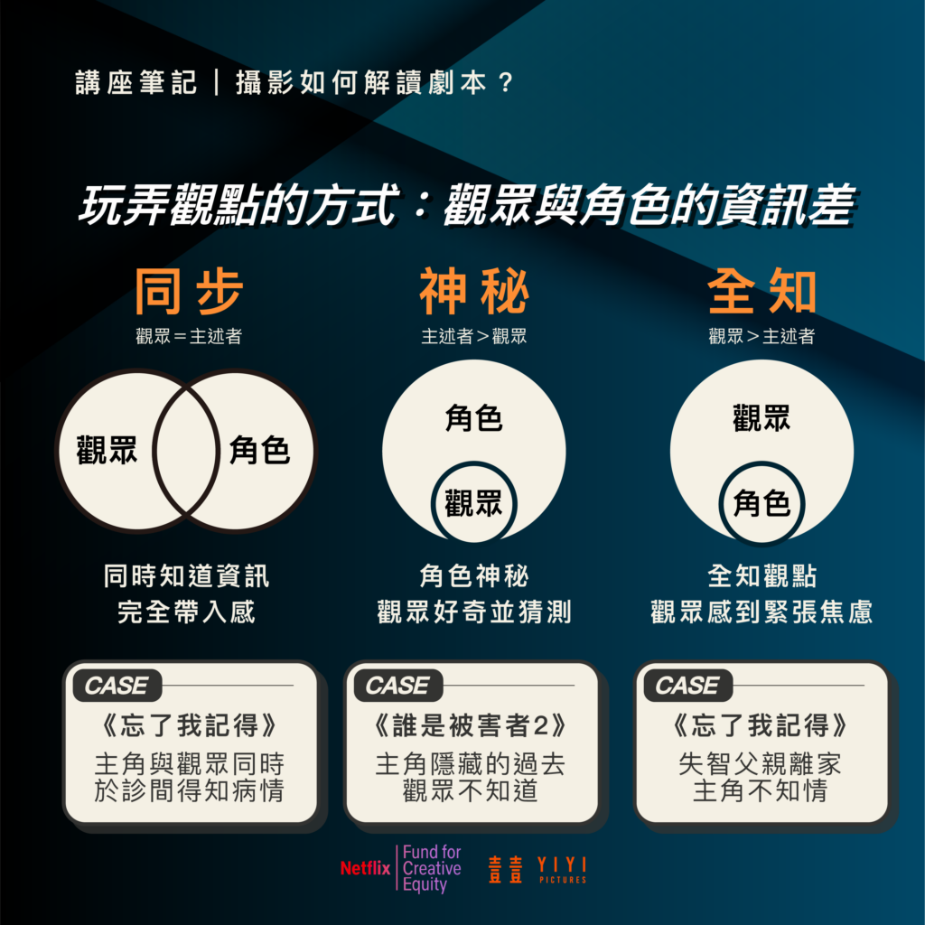 趙冠衡:攝影師就像水一樣,我們要裝進不同的容器裡面 5 講座_攝影-03