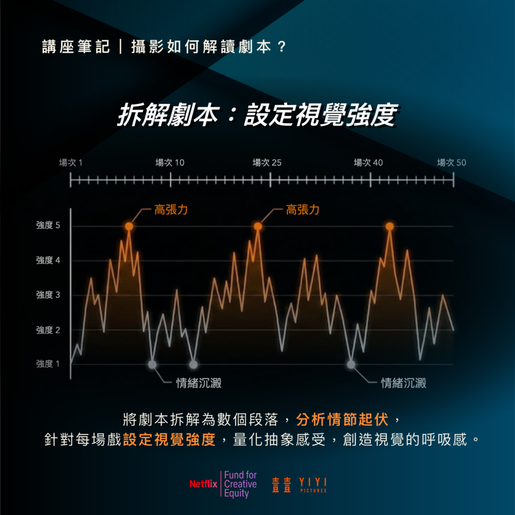 趙冠衡:攝影師就像水一樣,我們要裝進不同的容器裡面 6 講座_攝影-04