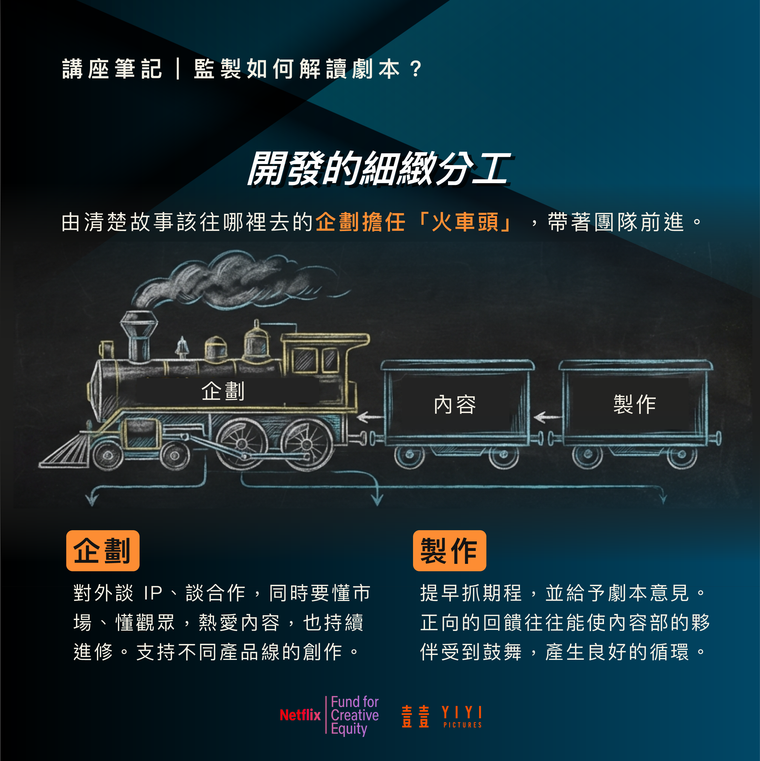 林昱伶:為什麼我們有時候覺得聽朋友的故事都比看劇精采?因為那個掙扎很真實、歷歷在目 3 講座 監製 01