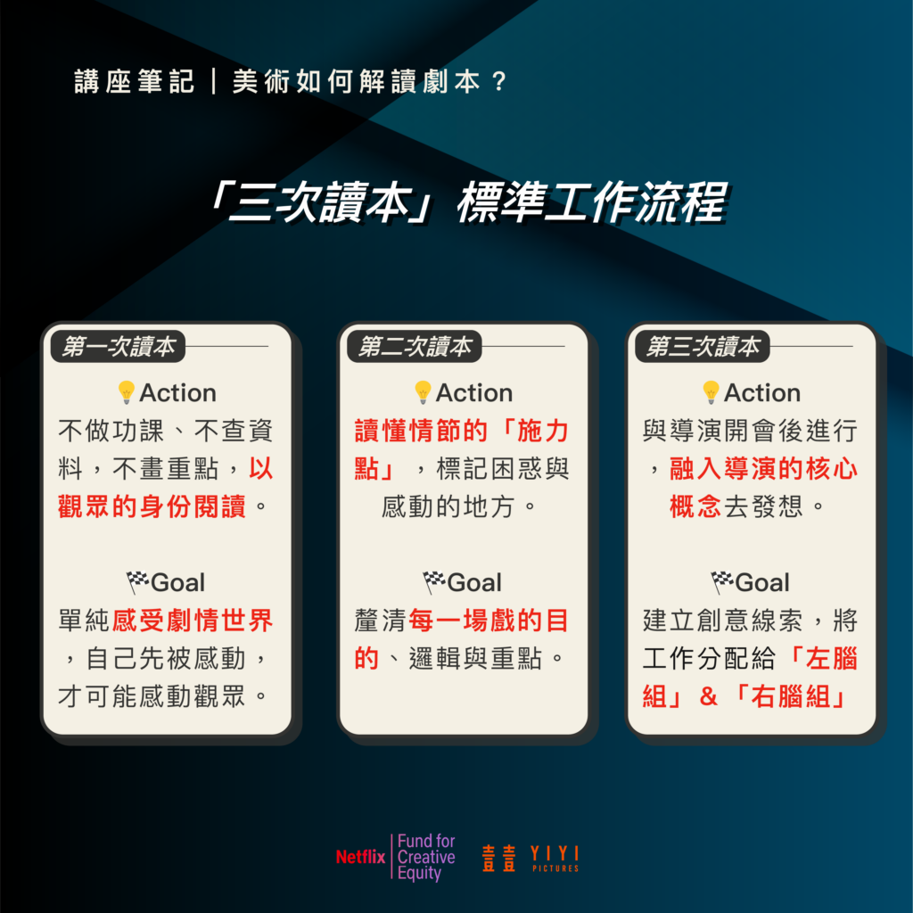 蕭仁傑:我們加進去的想法,無論多麼天馬行空,都必須是為了服務劇本 3 講座_美術_01