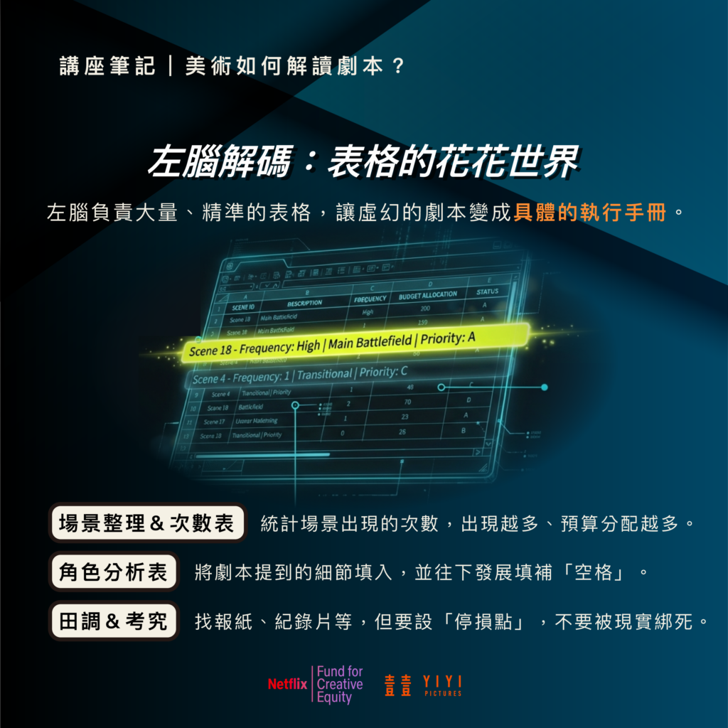 蕭仁傑:我們加進去的想法,無論多麼天馬行空,都必須是為了服務劇本 5 講座_美術_04