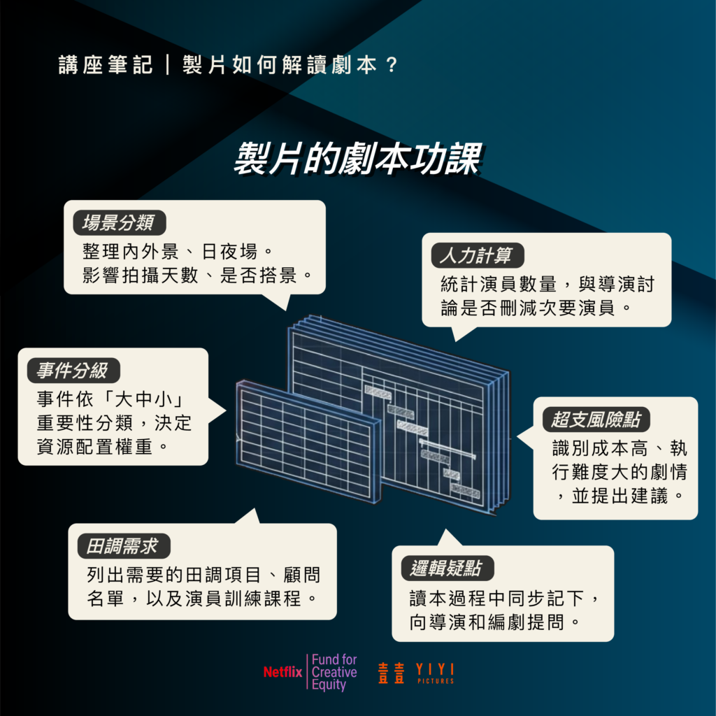 廖述寧:夢可以做,但要做得精準 5 講座_製片_03