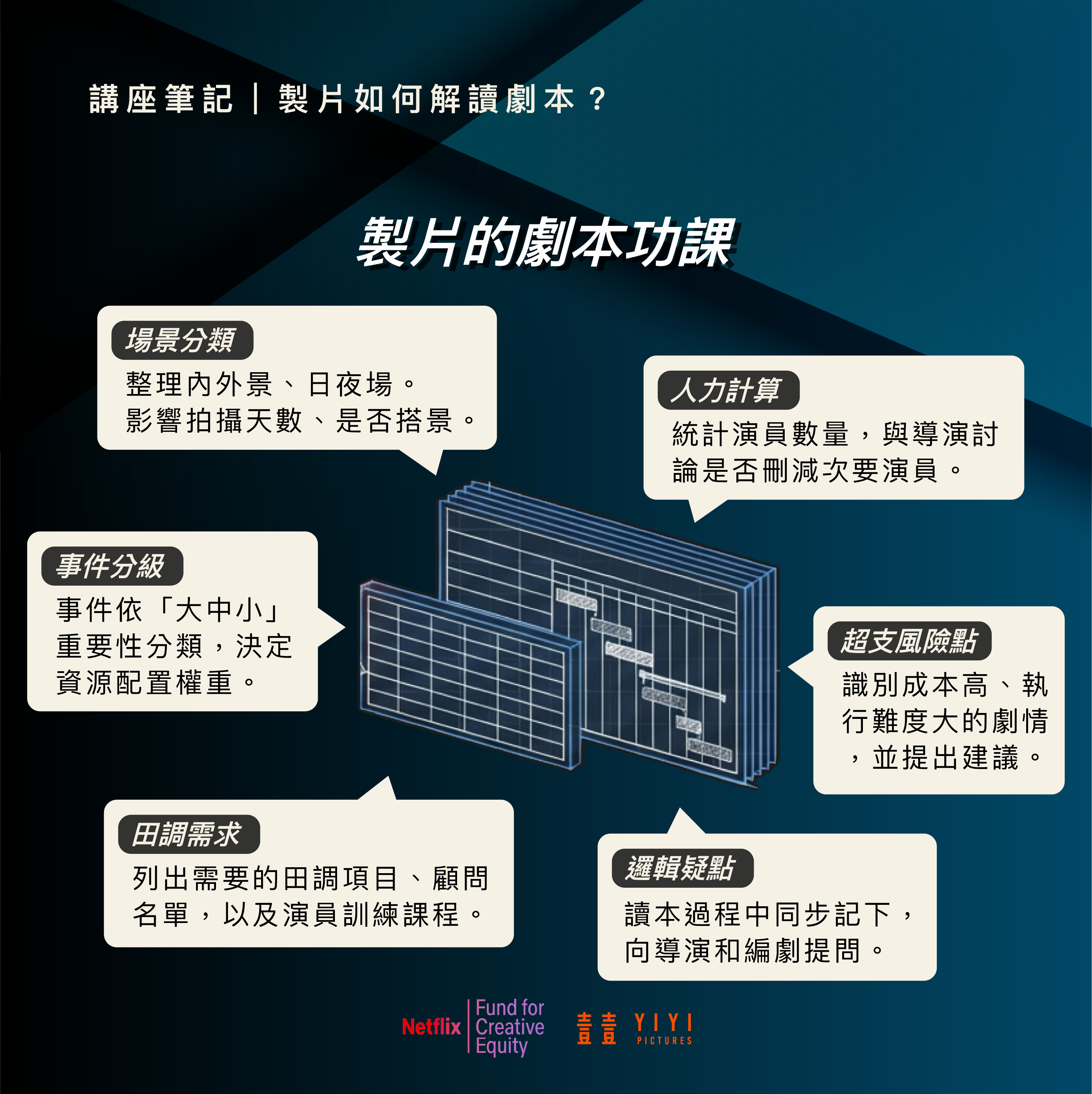 廖述寧:夢可以做,但要做得精準 5 講座 製片 03