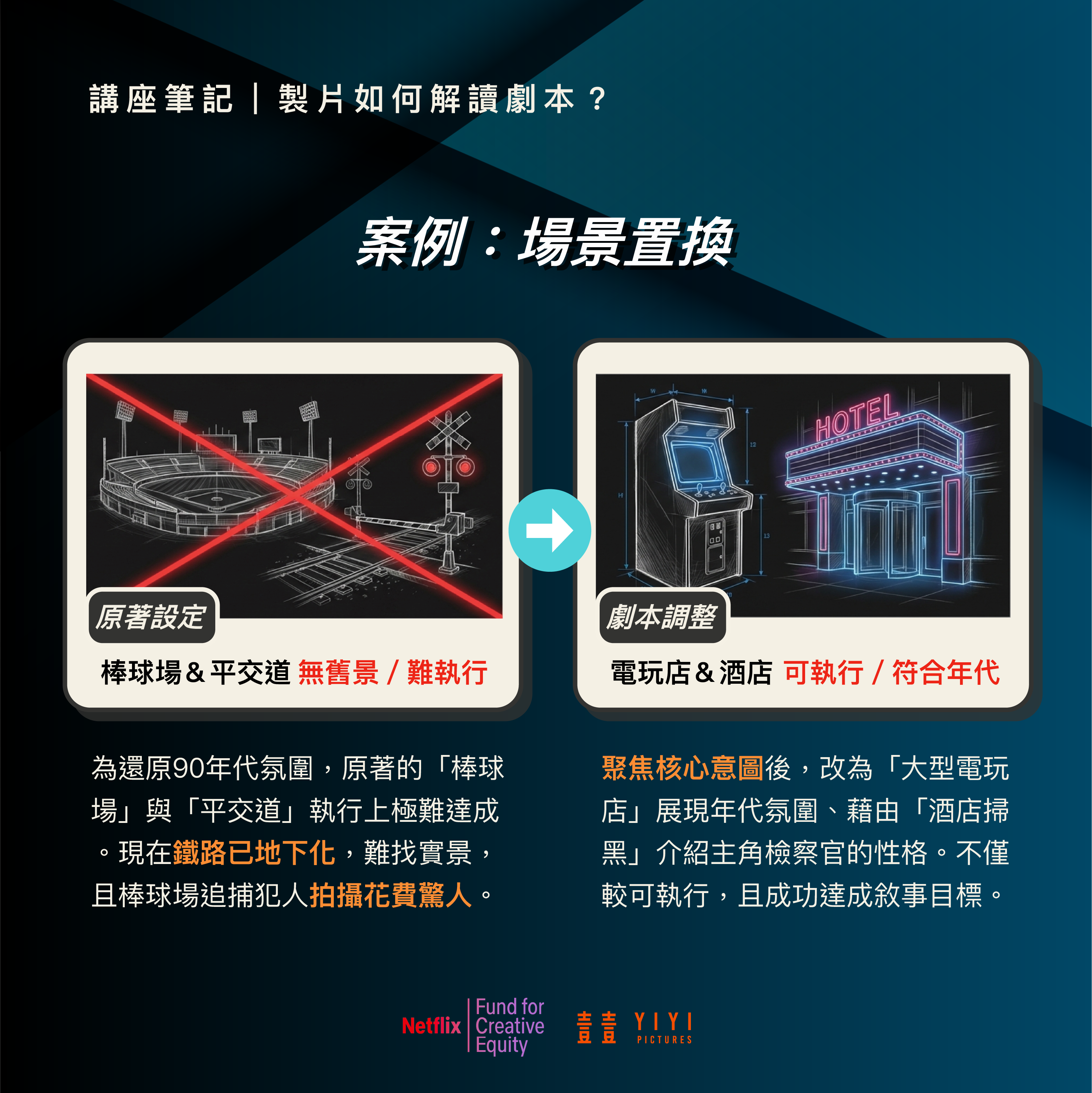 廖述寧:夢可以做,但要做得精準 7 講座 製片 05